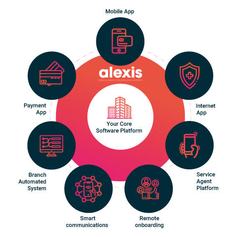 Alexis core software