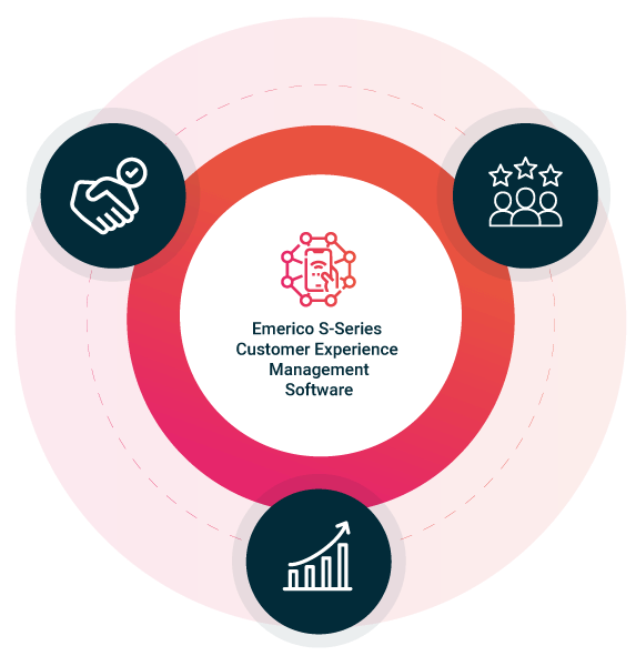 Customer experience management software